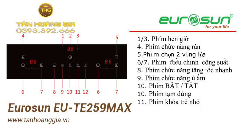 Sơ đồ màn hình hiển thị bếp điện từ Eurosun EU-TE259Max