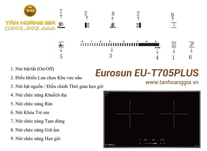 Bảng điều khiển bếp từ Eurosun EU-T705PLUS 2 vùng nấu