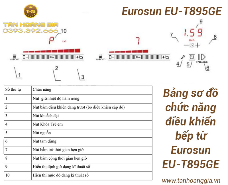 Sơ đồ bảng điều khiển Bếp từ Eurosun EU-T895GE