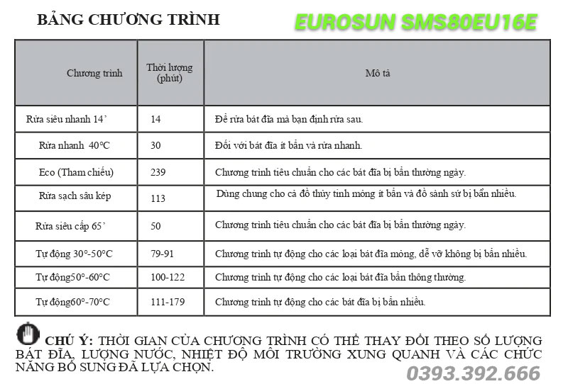 Bảng chương trình rửa máy rửa bát EUROSUN SMS80EU16E
